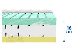 výška matrace Angelika